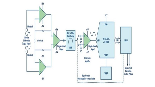 電磁流量計傳感器測量圖